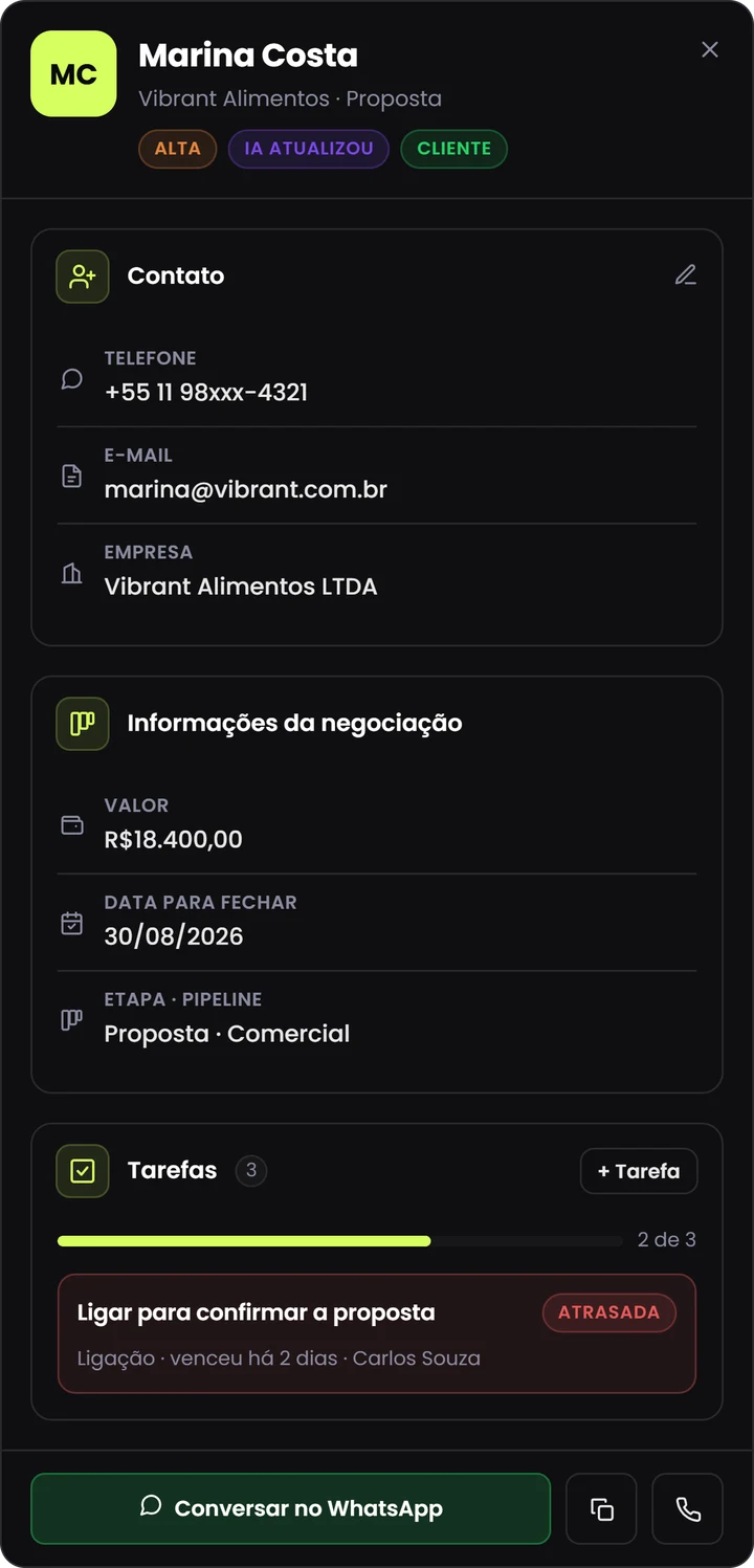 Detalhes da negociação no TopChat